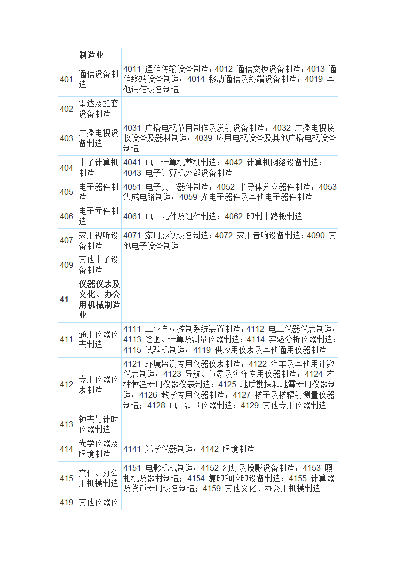 国民经济行业分类与代码查询表第14页