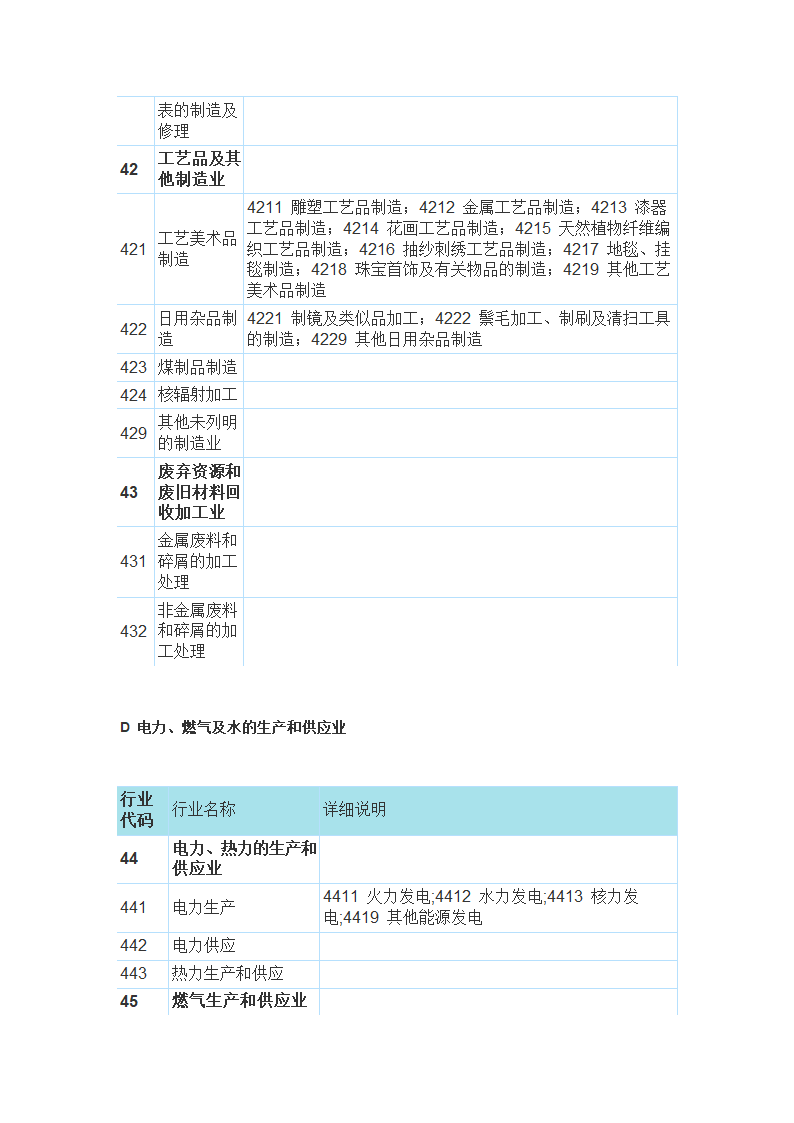 国民经济行业分类与代码查询表第15页