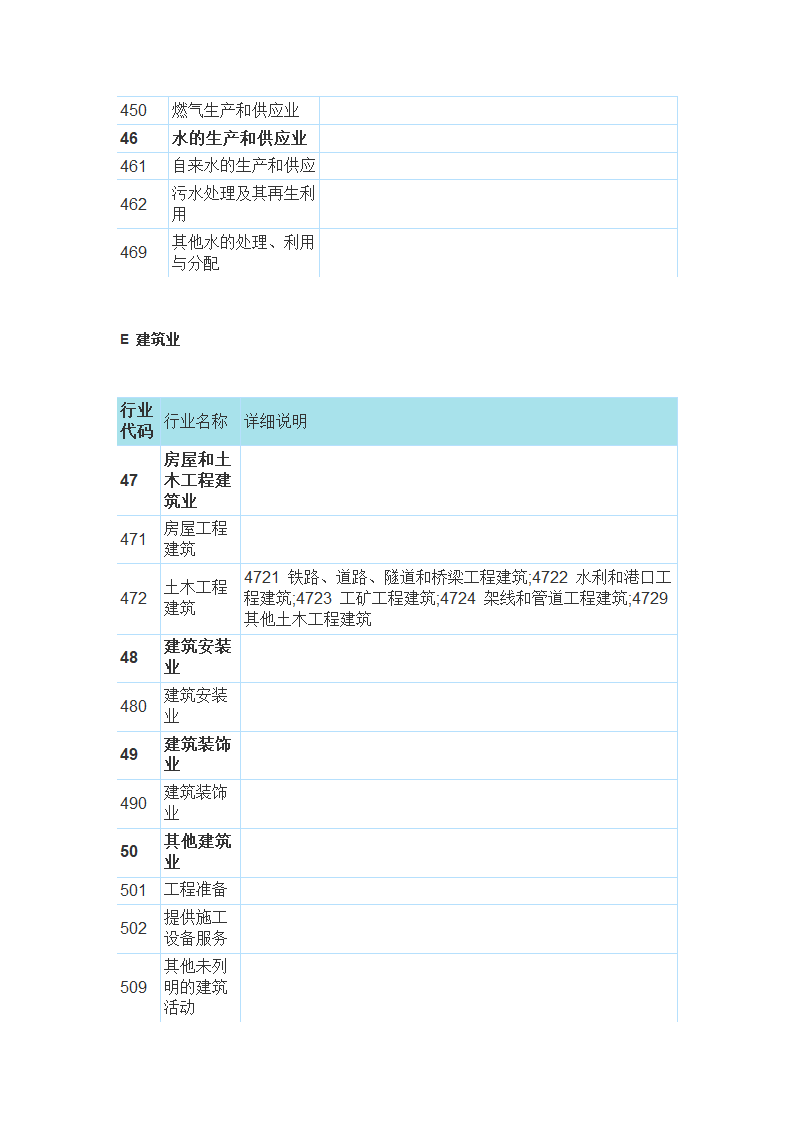 国民经济行业分类与代码查询表第16页