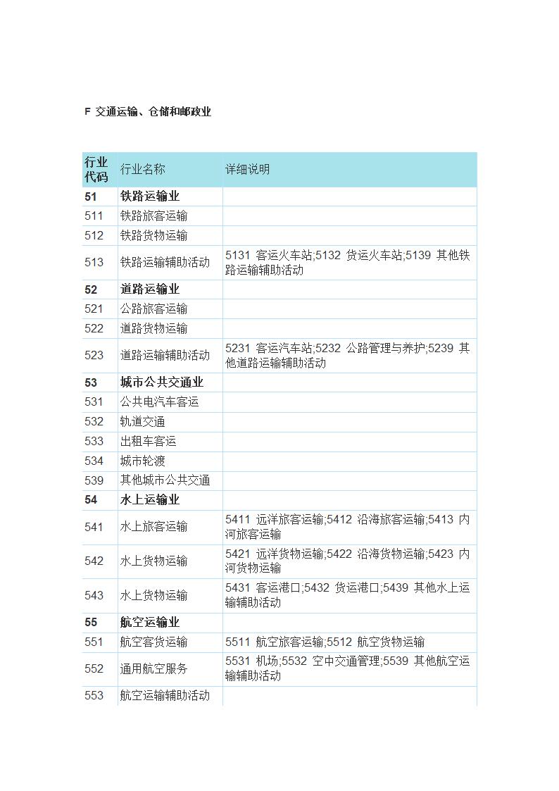 国民经济行业分类与代码查询表第17页