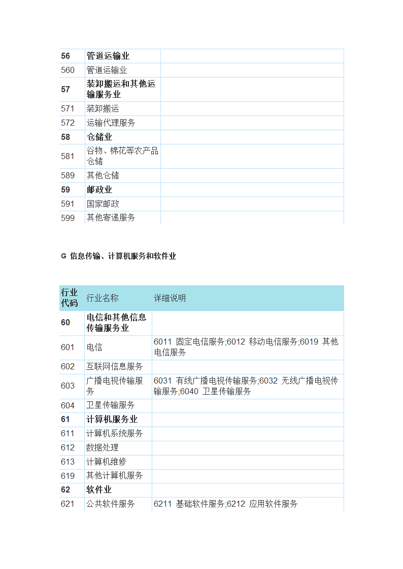 国民经济行业分类与代码查询表第18页