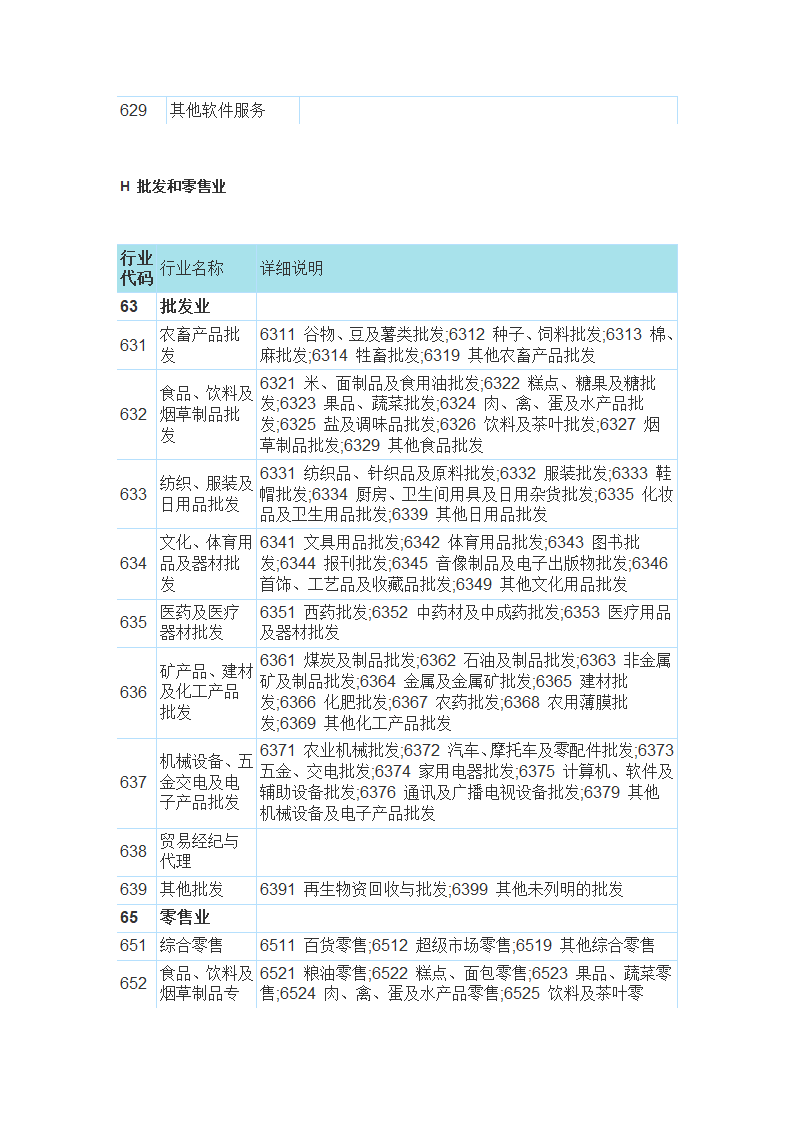 国民经济行业分类与代码查询表第19页