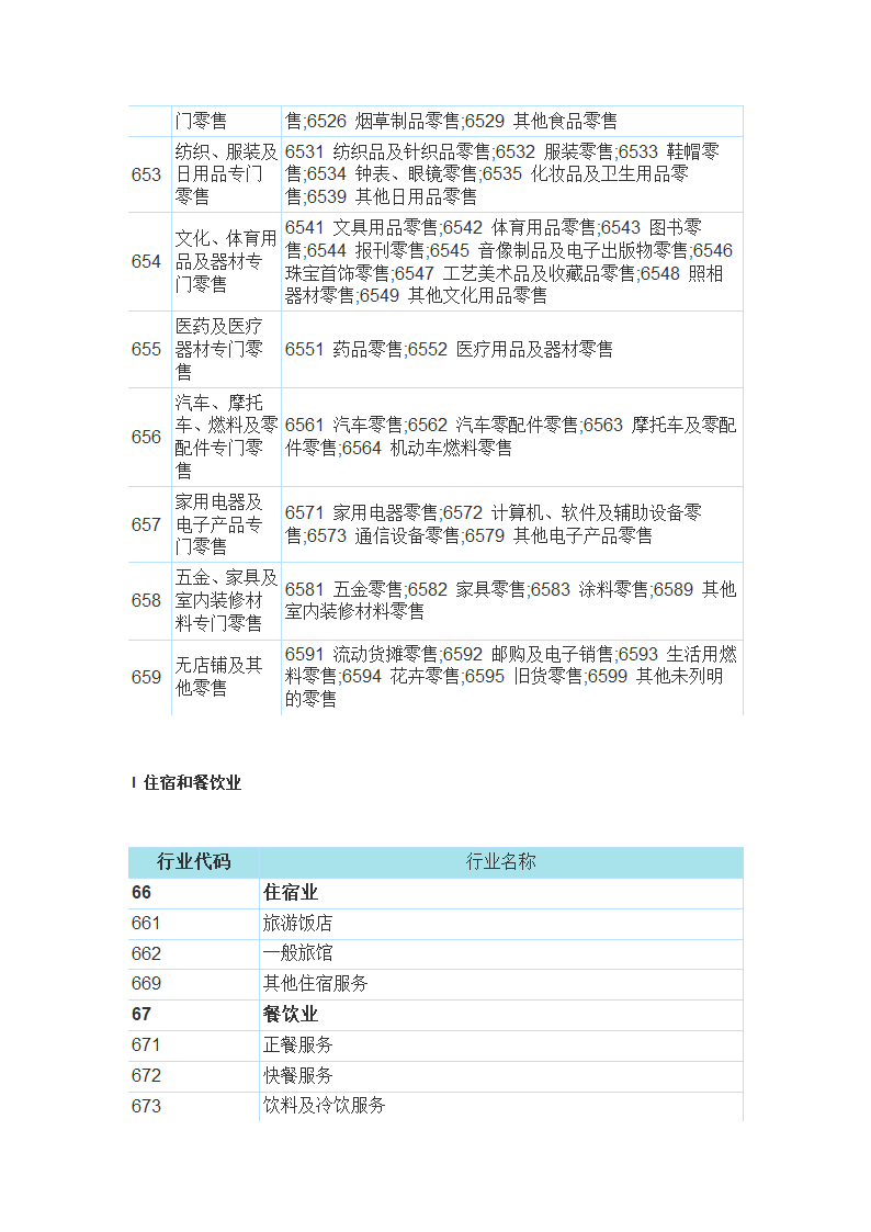 国民经济行业分类与代码查询表第20页