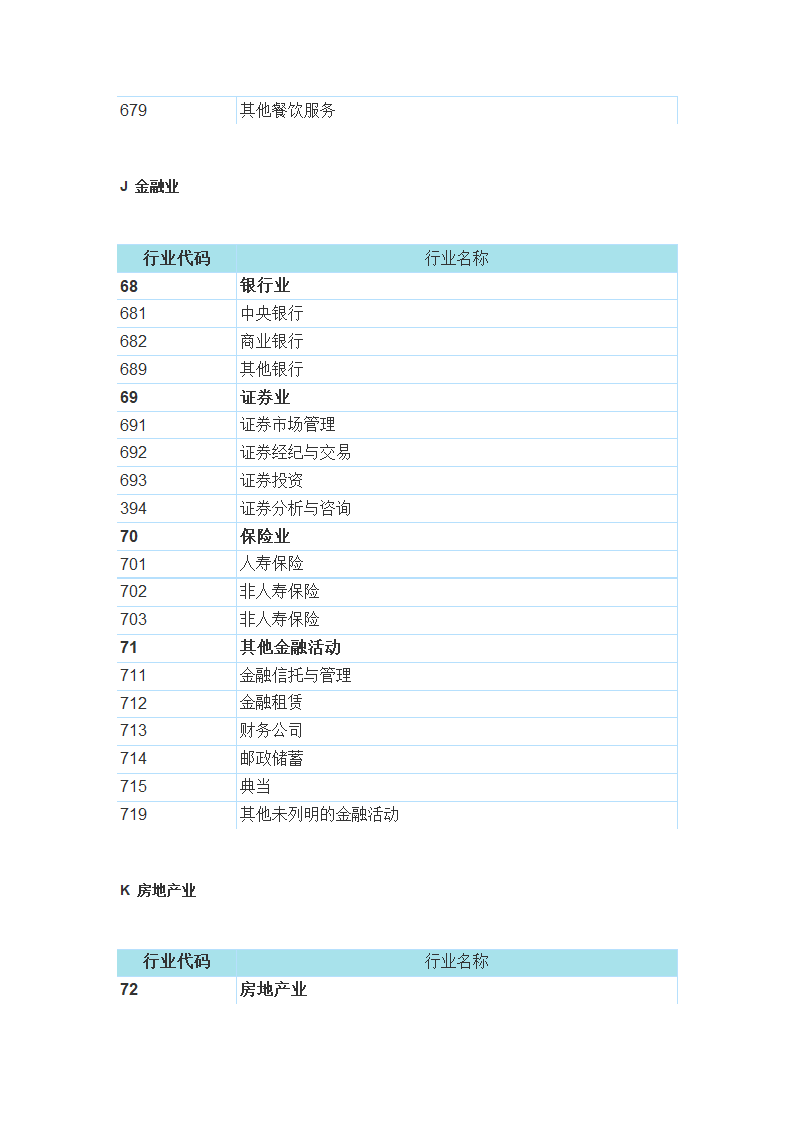 国民经济行业分类与代码查询表第21页