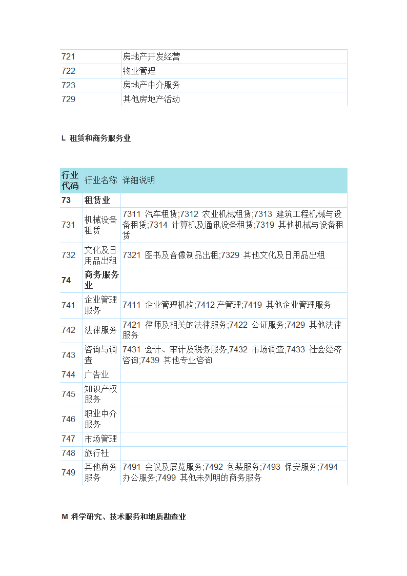 国民经济行业分类与代码查询表第22页