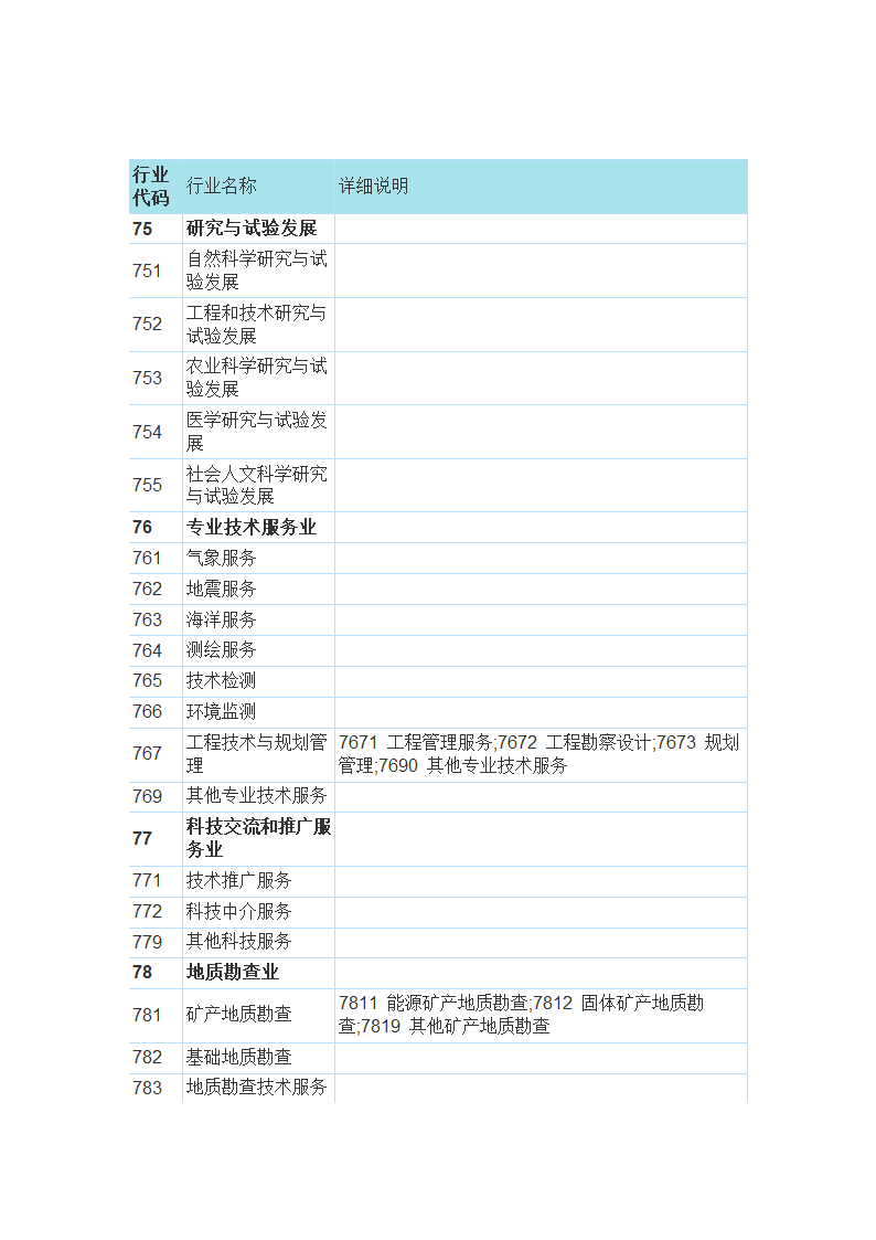 国民经济行业分类与代码查询表第23页