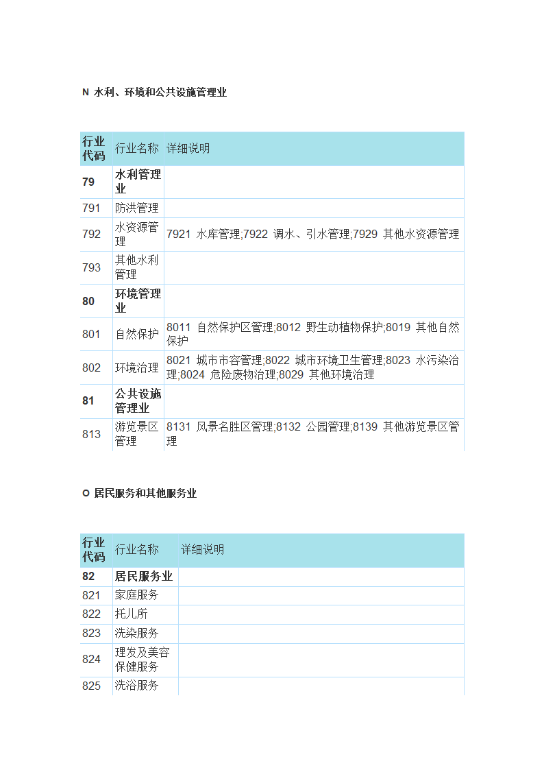 国民经济行业分类与代码查询表第24页