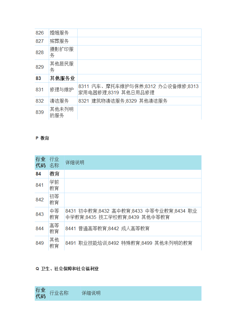 国民经济行业分类与代码查询表第25页