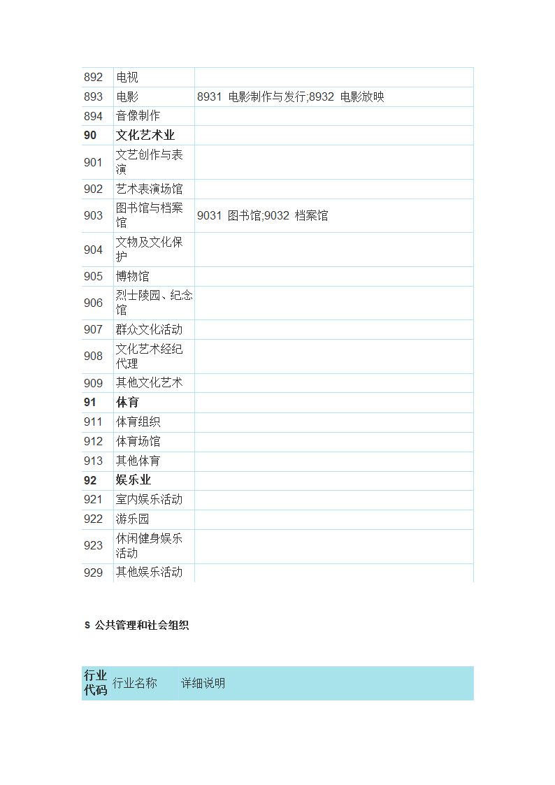 国民经济行业分类与代码查询表第27页