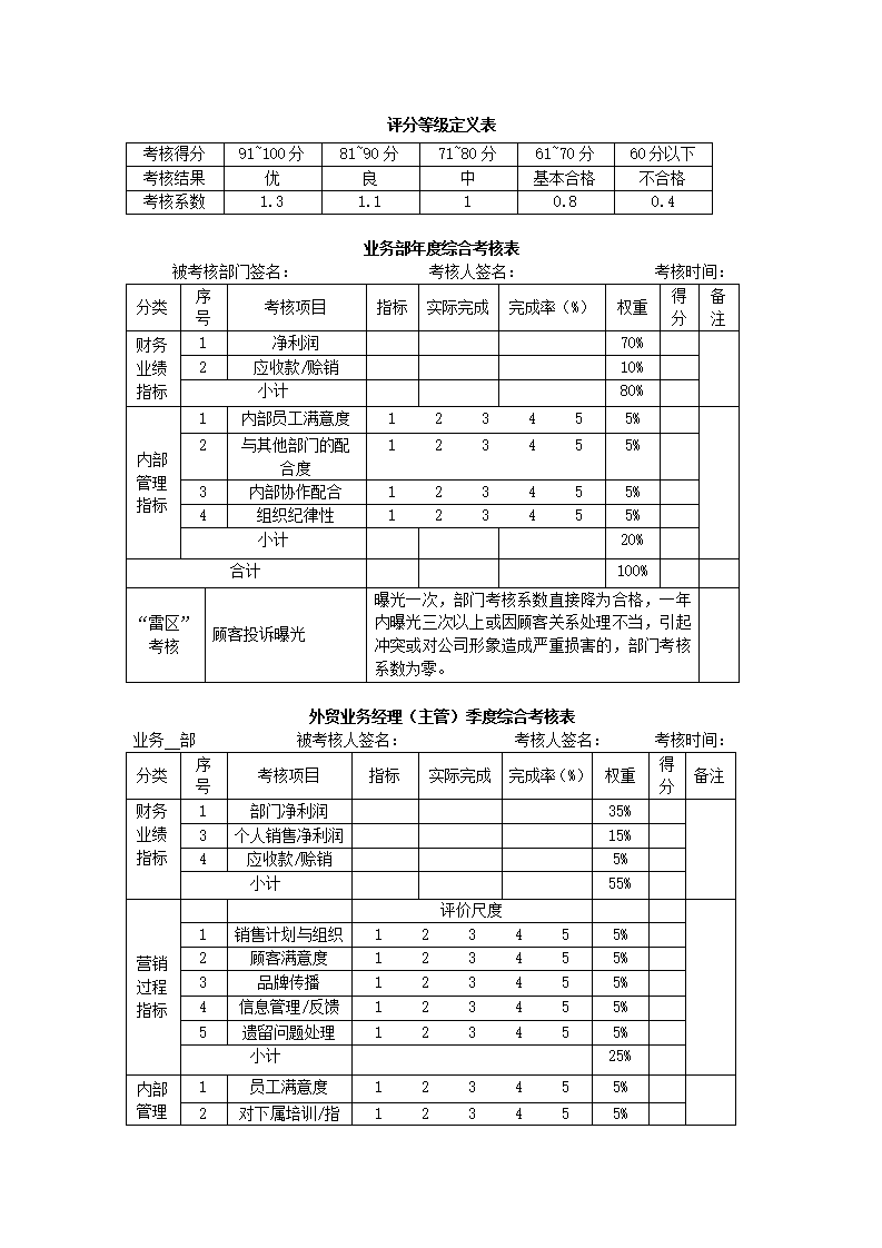 公司外贸业务人员绩效考核方案.docx第2页