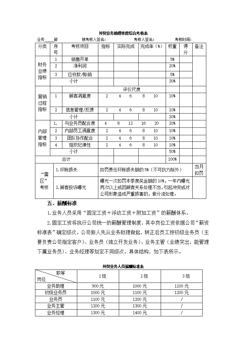 公司外贸业务人员绩效考核方案.docx第4页