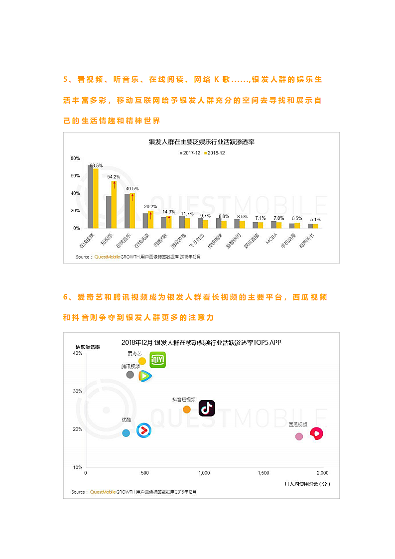 银发人群洞察报告：老人到底有多爱看新闻、刷视频、躁音乐第5页