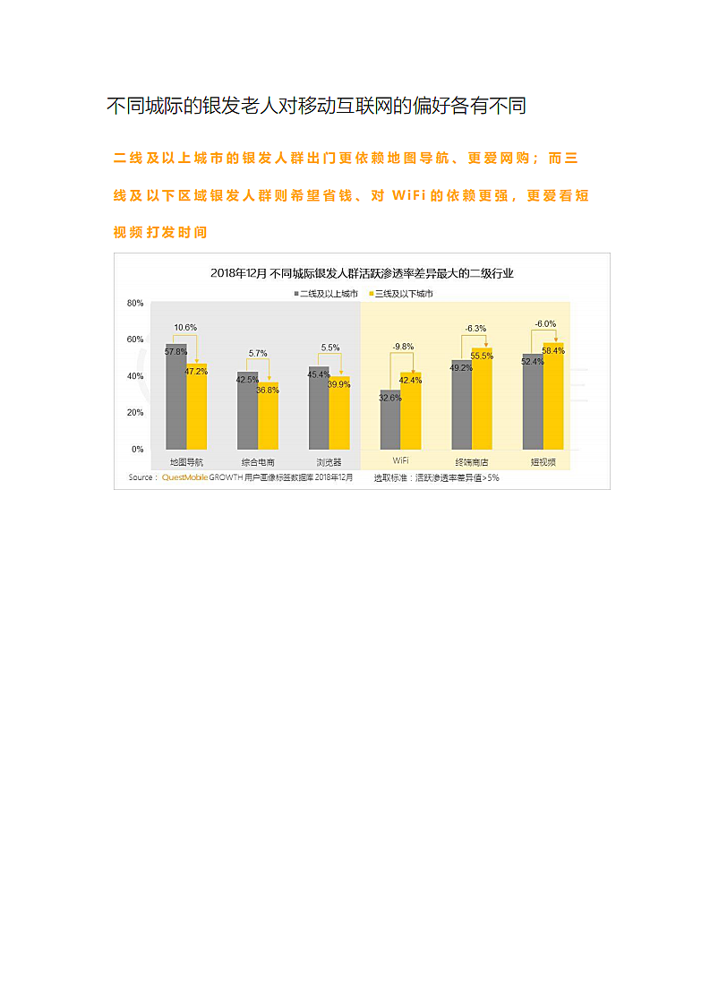 银发人群洞察报告：老人到底有多爱看新闻、刷视频、躁音乐第10页