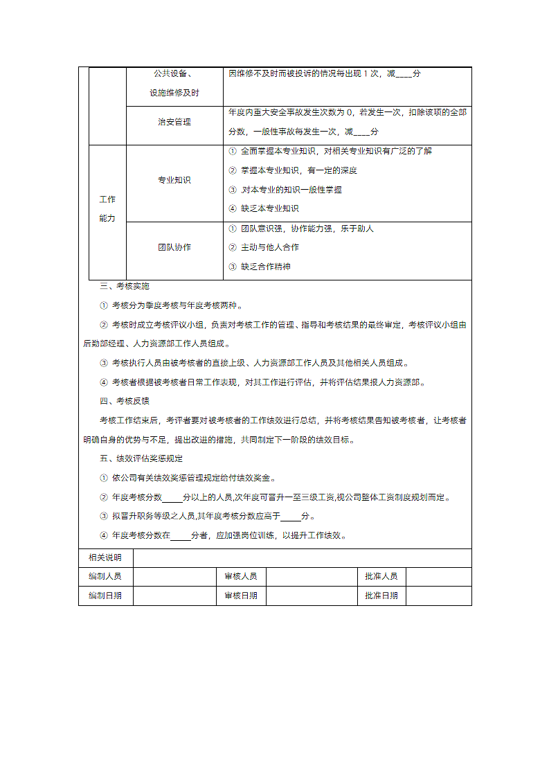 公司行政后勤人员绩效考核方案.docx第2页