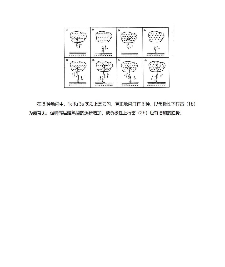 雷电基本知识第8页