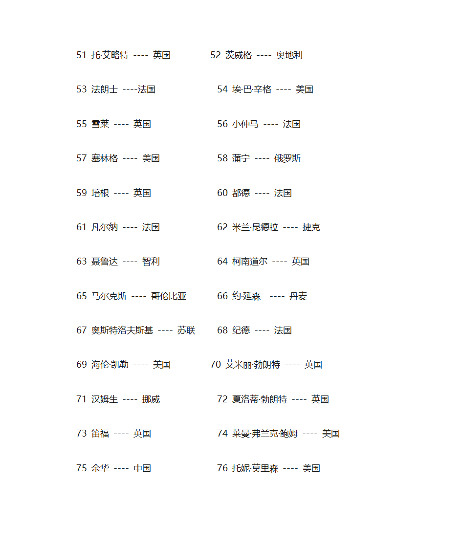 古今中外著名作家第3页