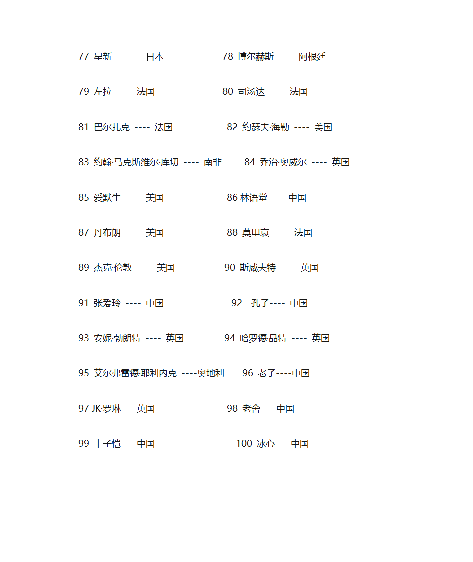 古今中外著名作家第4页