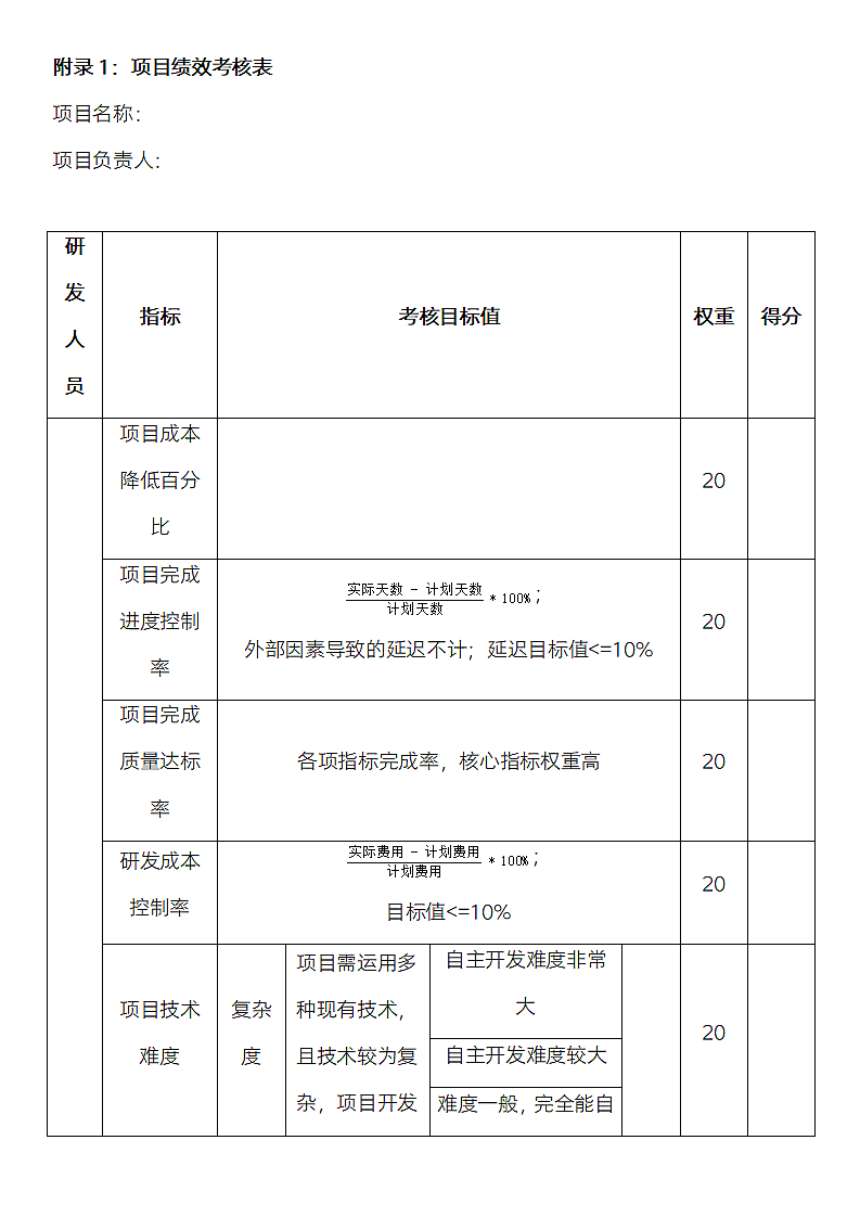 公司研发部提高研发人员绩效考核方案.docx第4页