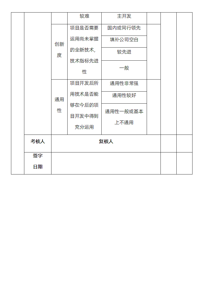 公司研发部提高研发人员绩效考核方案.docx第5页