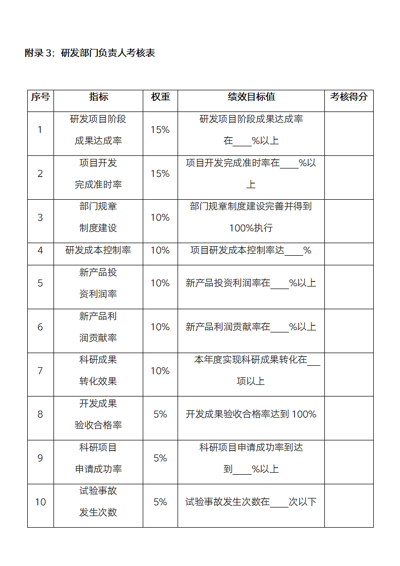 公司研发部提高研发人员绩效考核方案.docx第7页