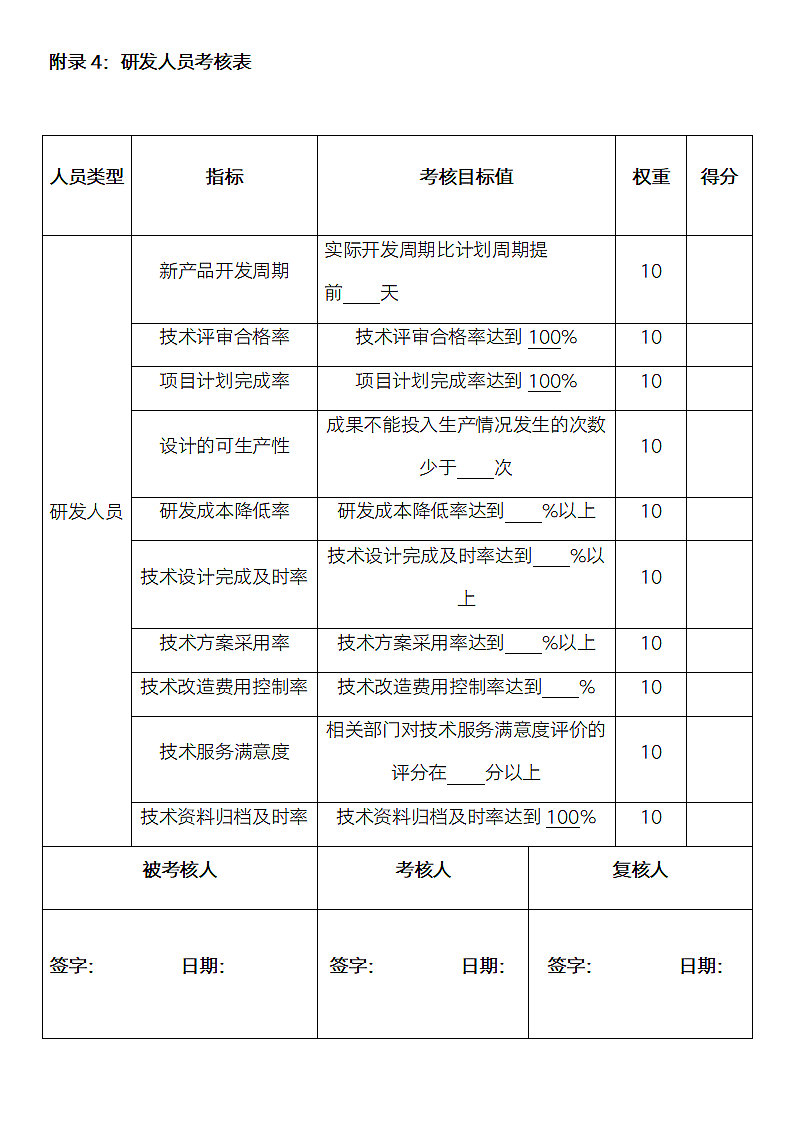 公司研发部提高研发人员绩效考核方案.docx第9页