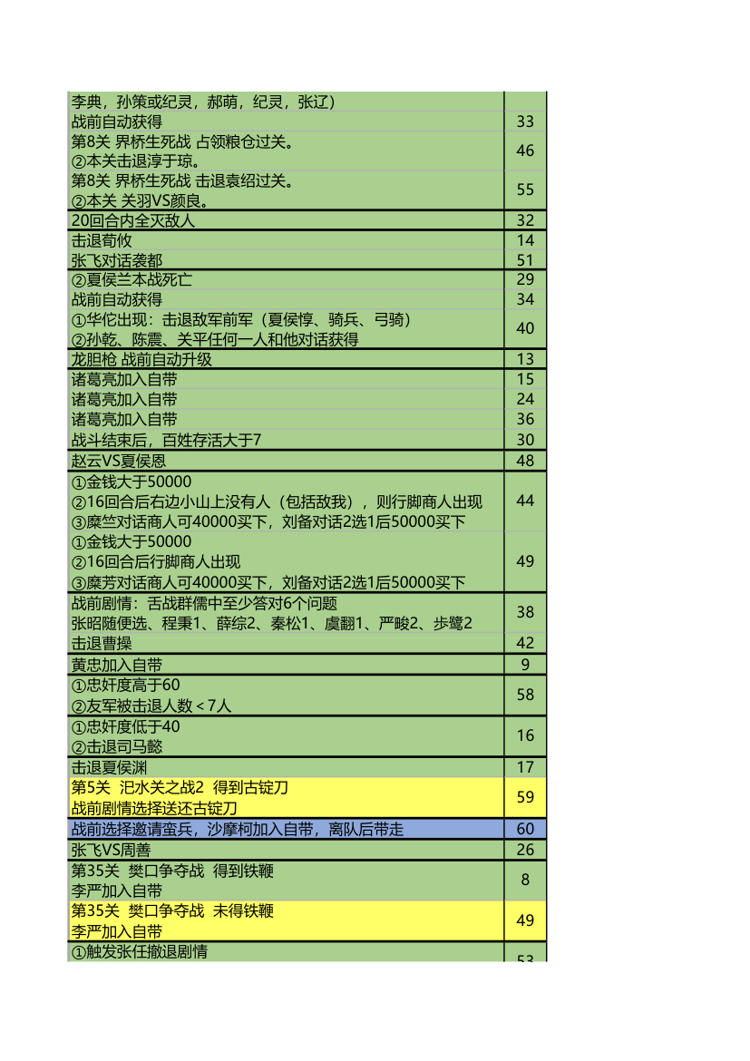 圣三国蜀汉宝物的获得第5页