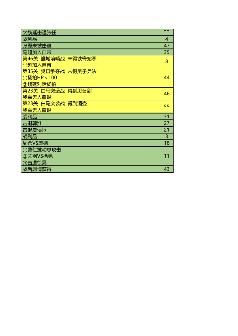 圣三国蜀汉宝物的获得第6页