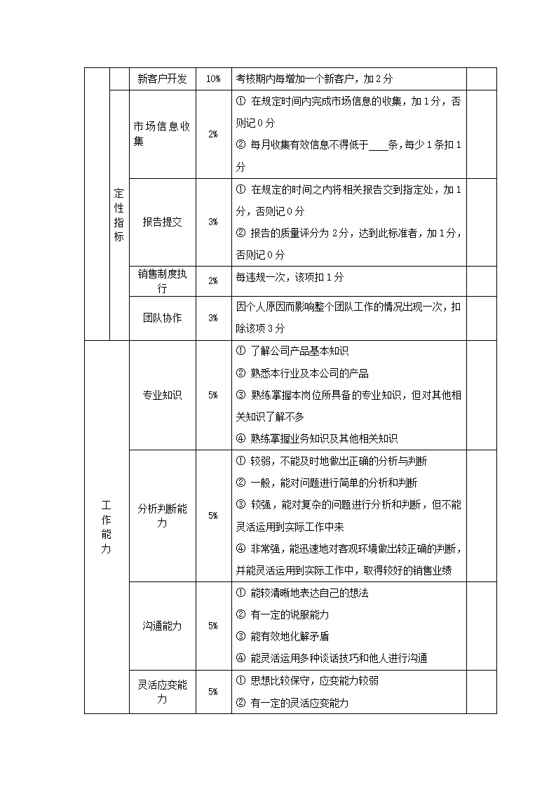 公司销售人员绩效管理方案.docx第3页