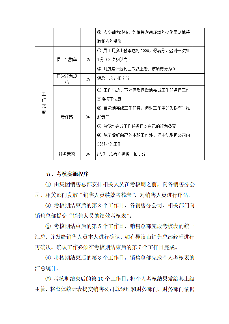 公司销售人员绩效管理方案.docx第4页