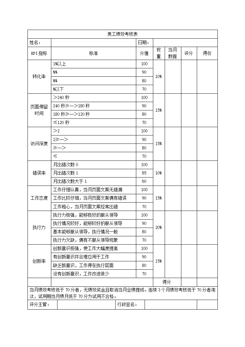 公司美工待遇方案及绩效考核标准.docx第3页