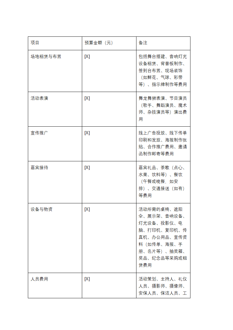 公司开业庆典活动方案第3页