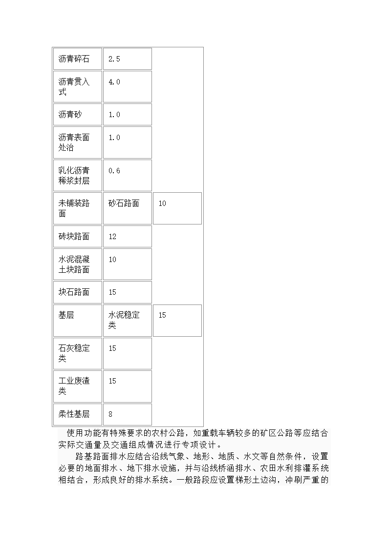 公路等级划分第6页