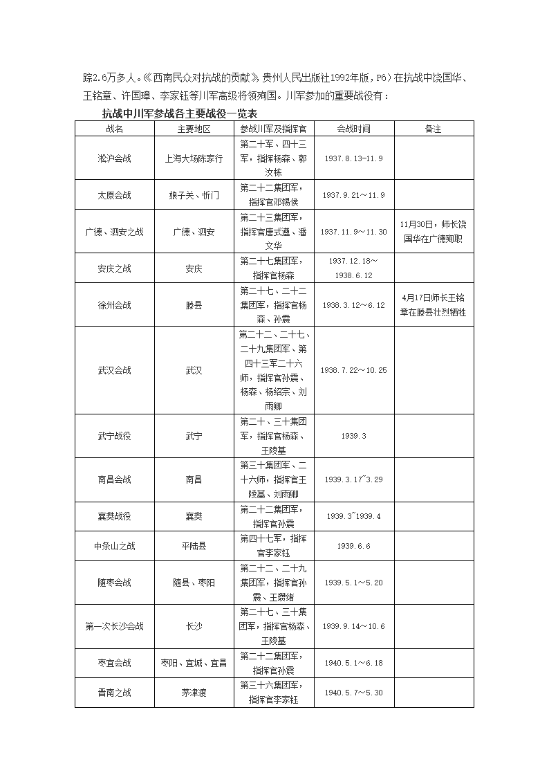 川军抗战第6页