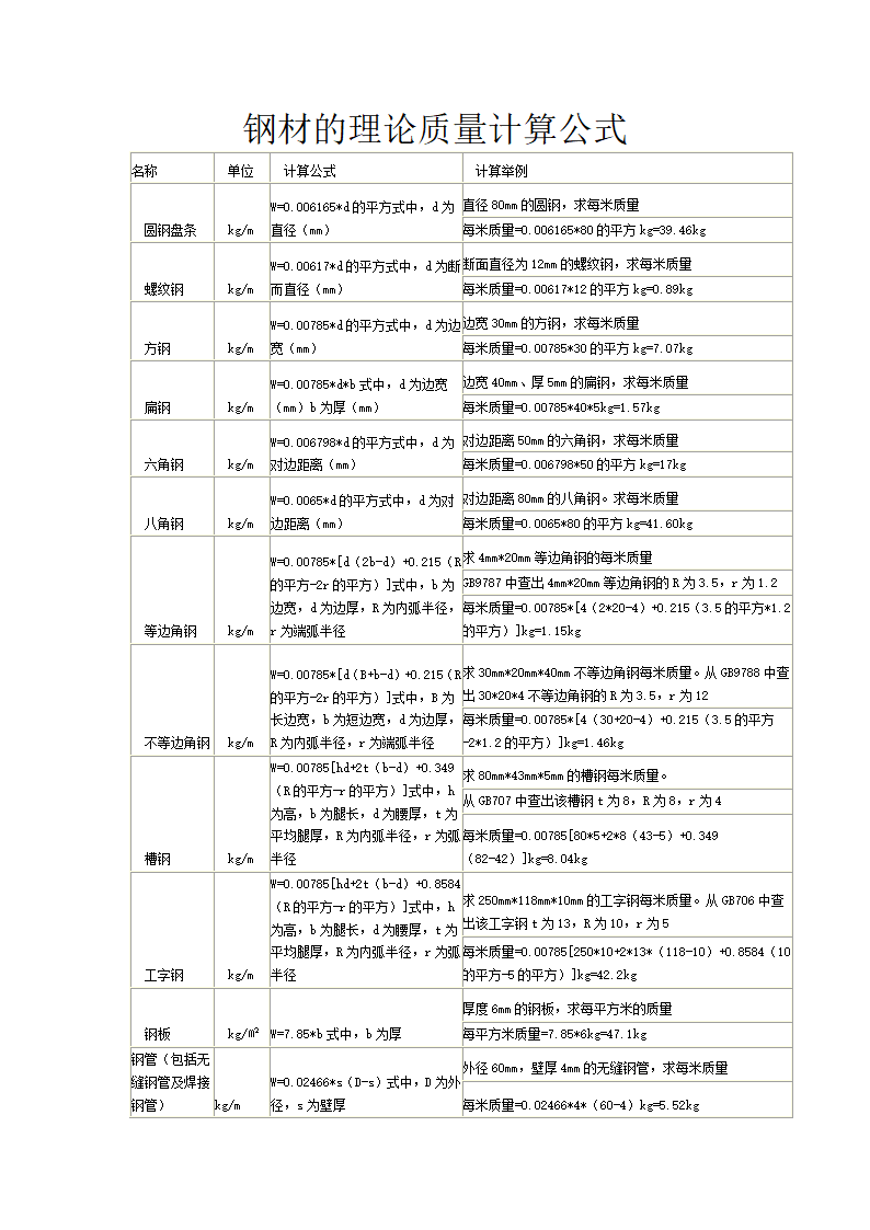 吨位计算公式第1页