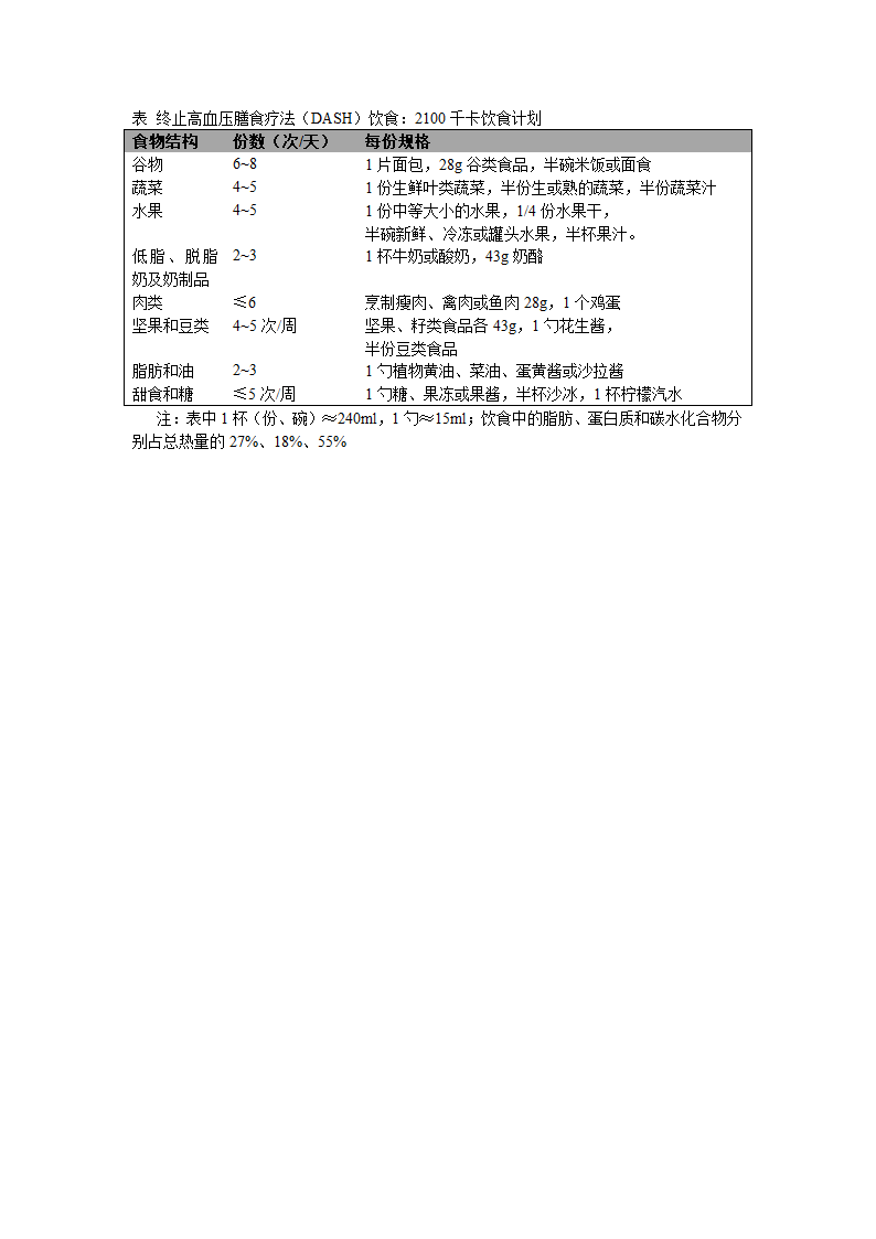 DASH饮食第1页