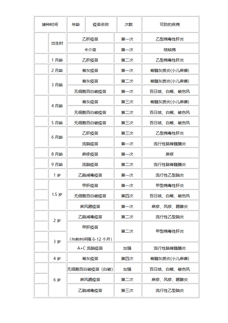 新生儿疫苗接种时间表第1页