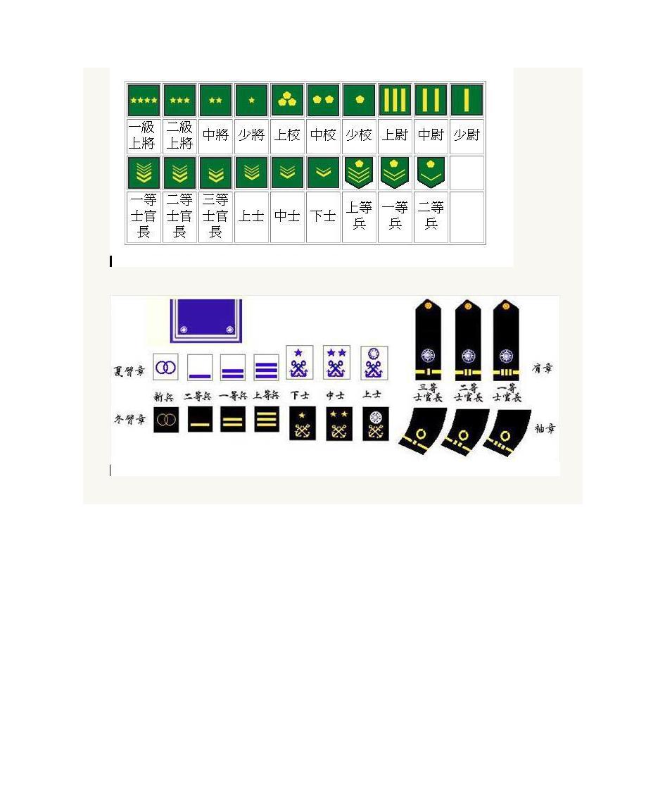 台湾国民党军衔第6页