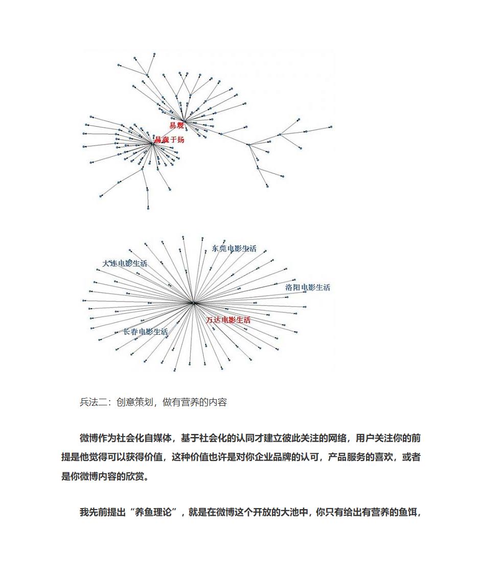 微博营销及微博发布时间规律第4页