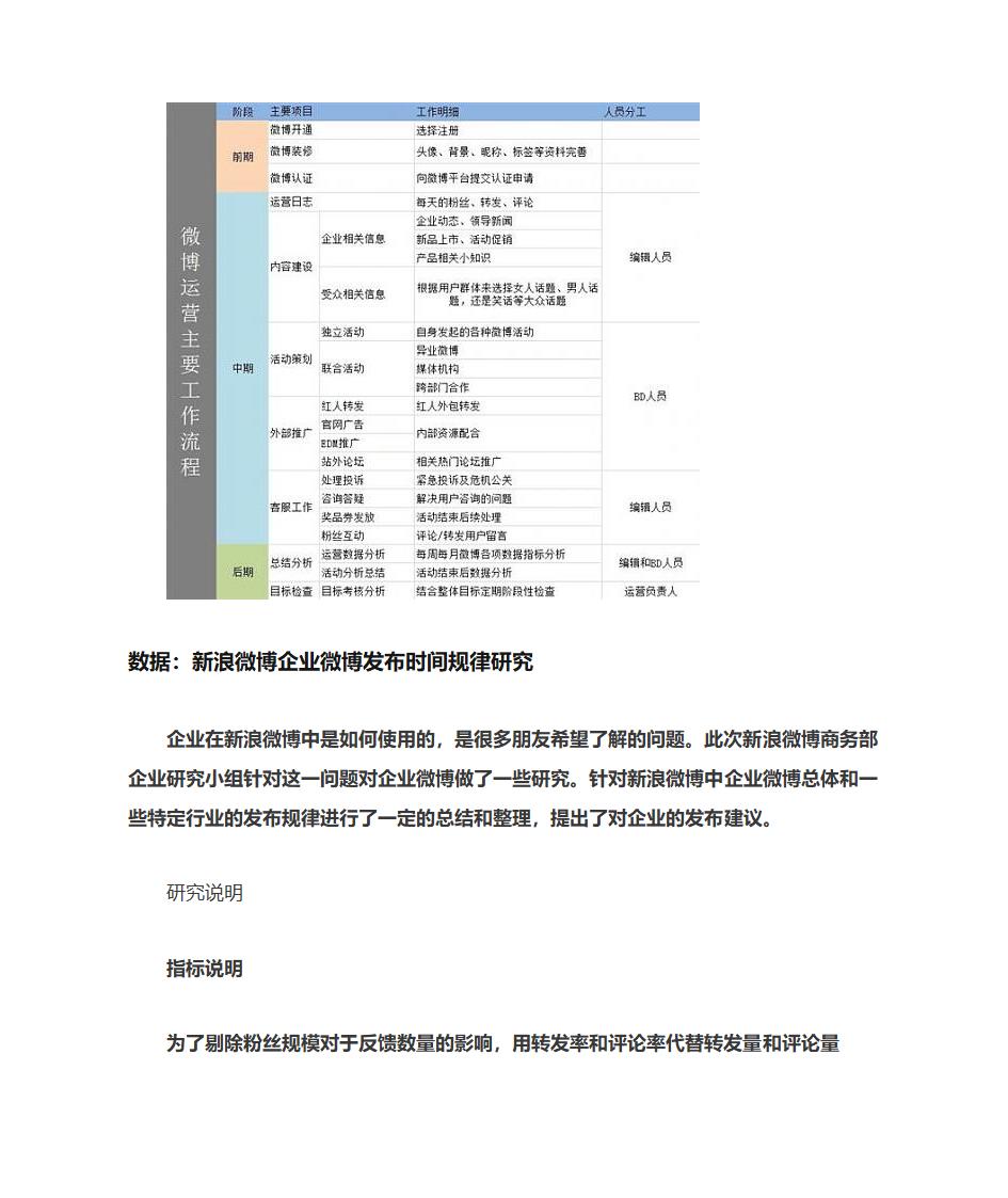 微博营销及微博发布时间规律第8页