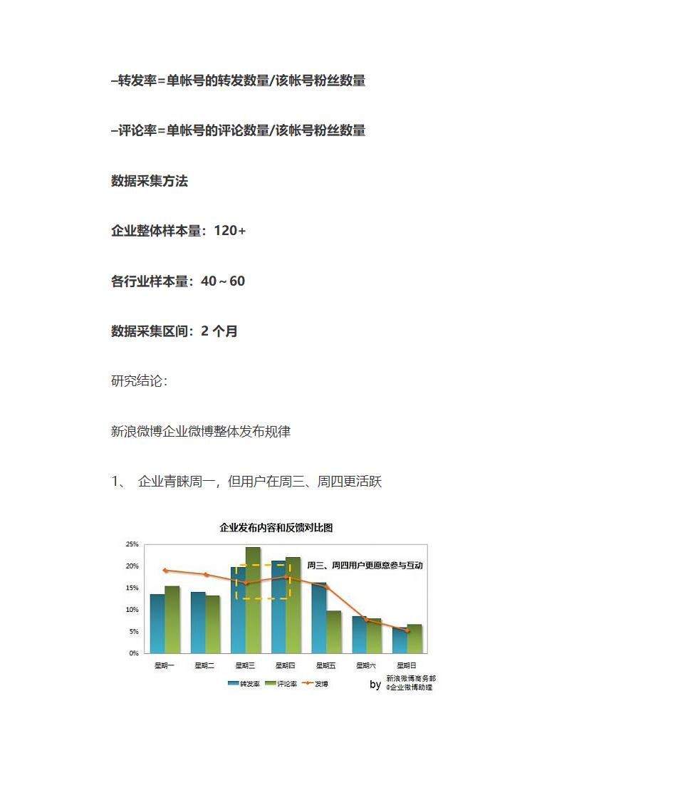 微博营销及微博发布时间规律第9页