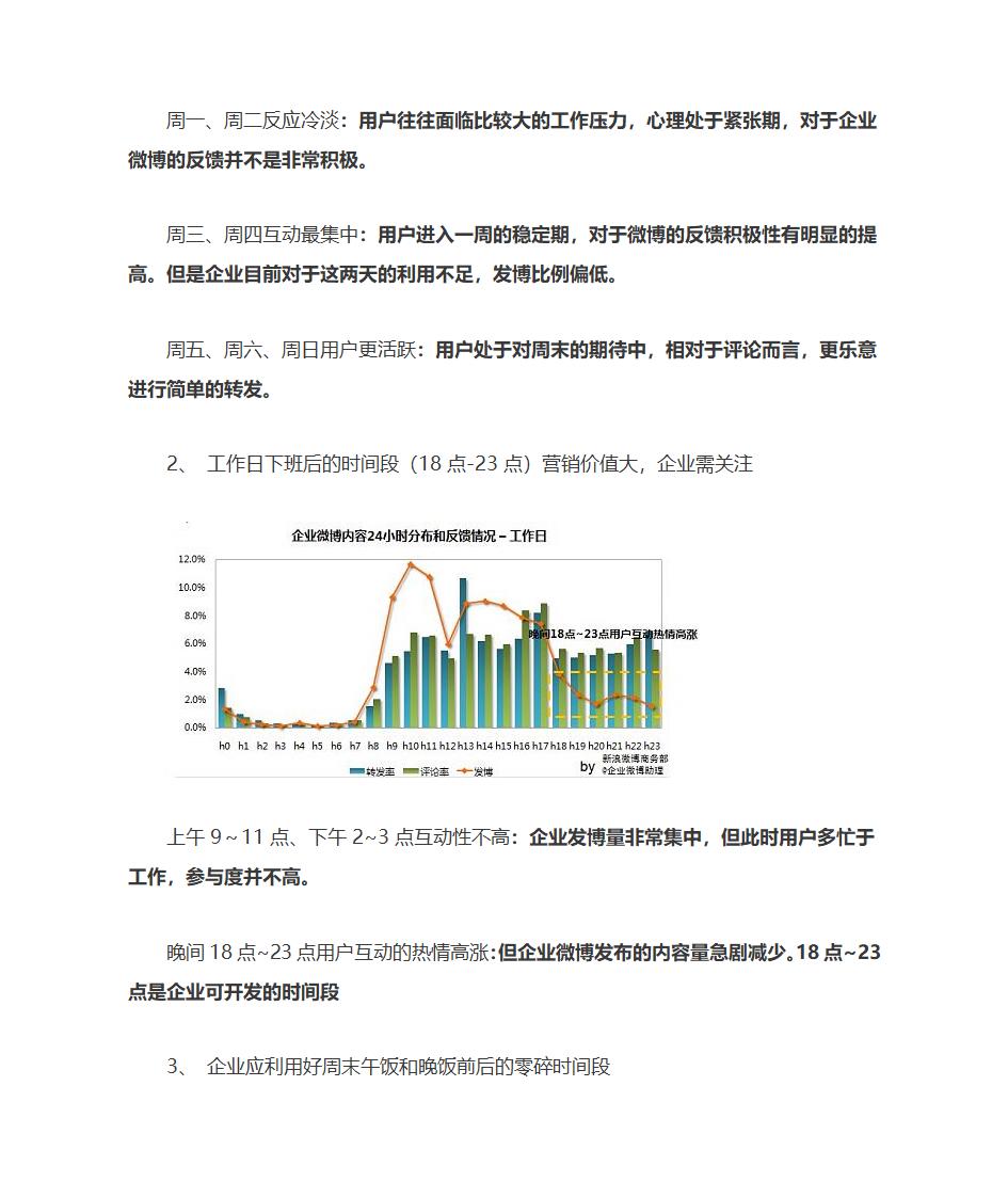 微博营销及微博发布时间规律第10页