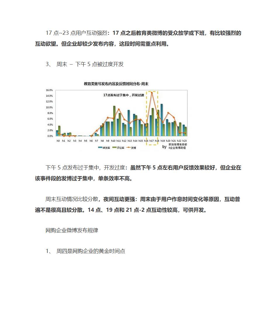 微博营销及微博发布时间规律第13页