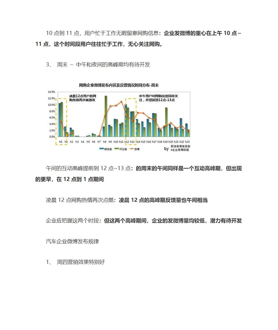 微博营销及微博发布时间规律第15页