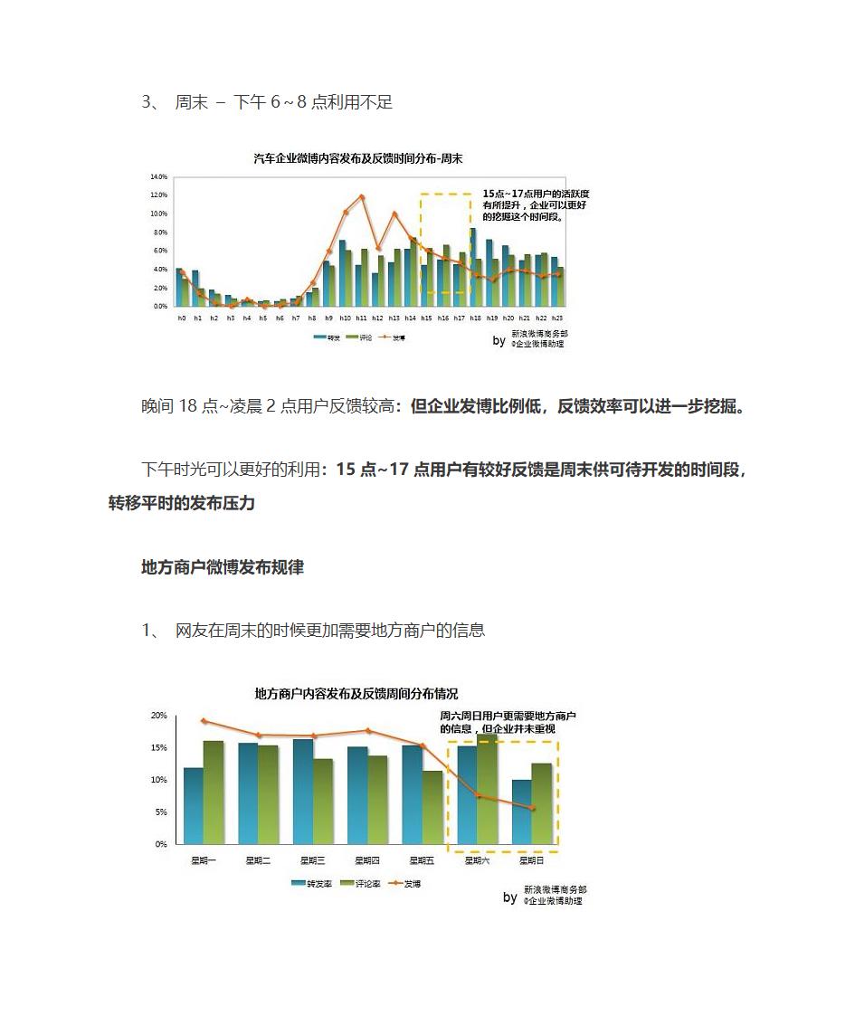 微博营销及微博发布时间规律第17页