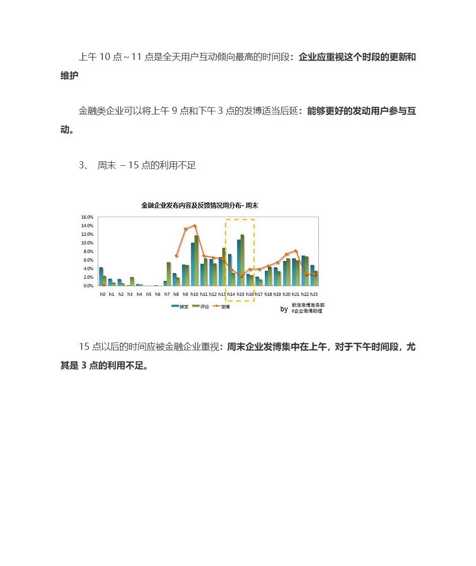 微博营销及微博发布时间规律第20页