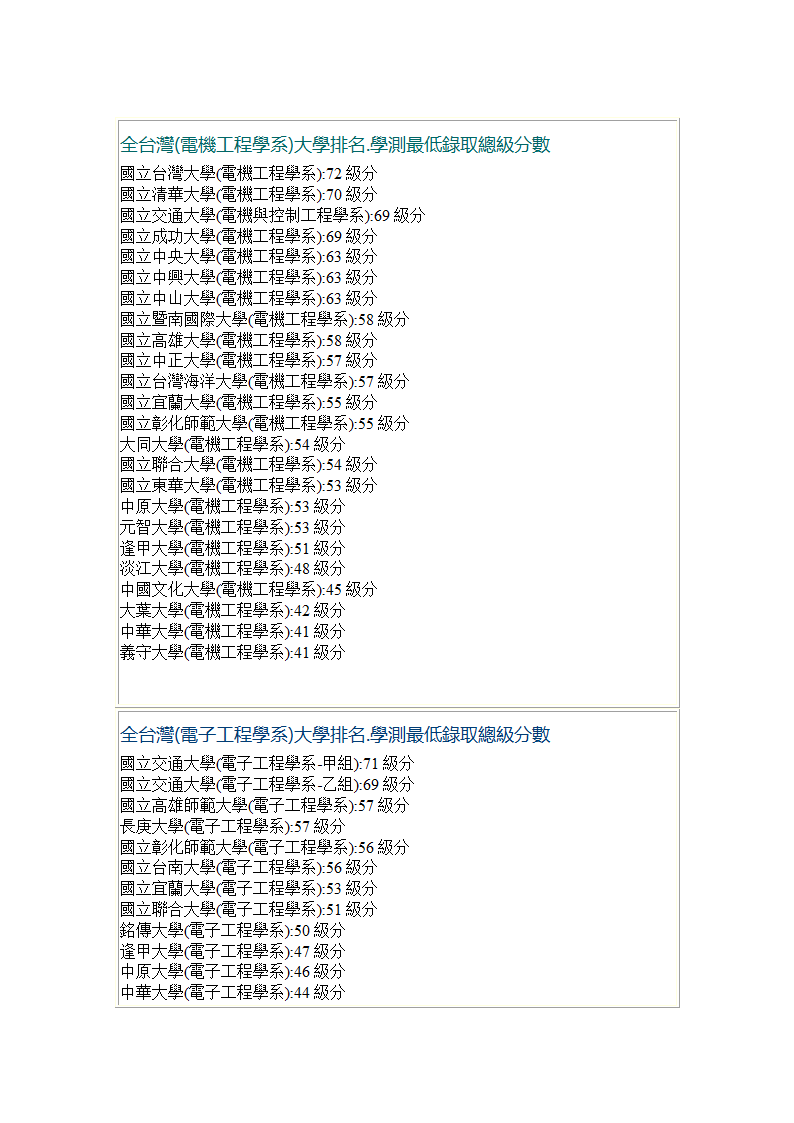 全台湾大学排名第1页