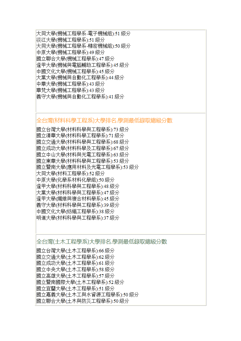 全台湾大学排名第3页