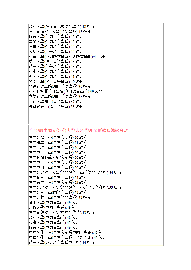 全台湾大学排名第7页