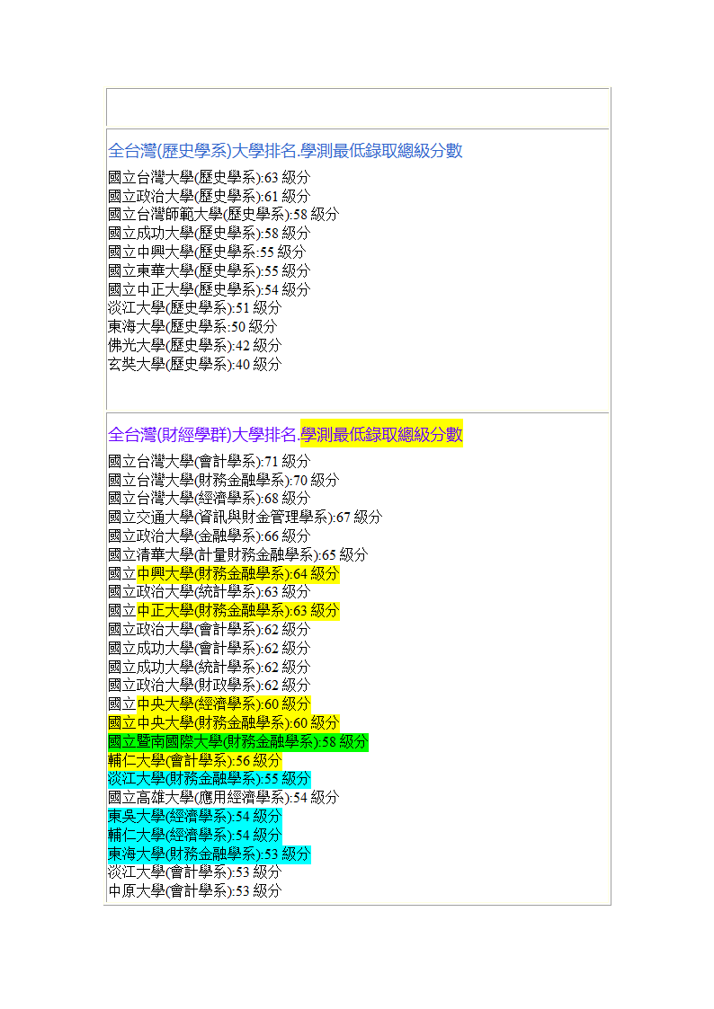 全台湾大学排名第9页