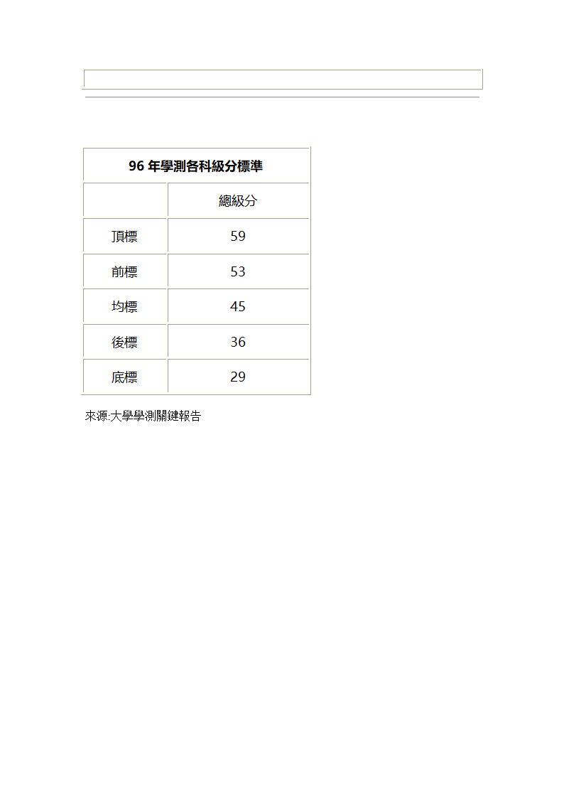 全台湾大学排名第11页